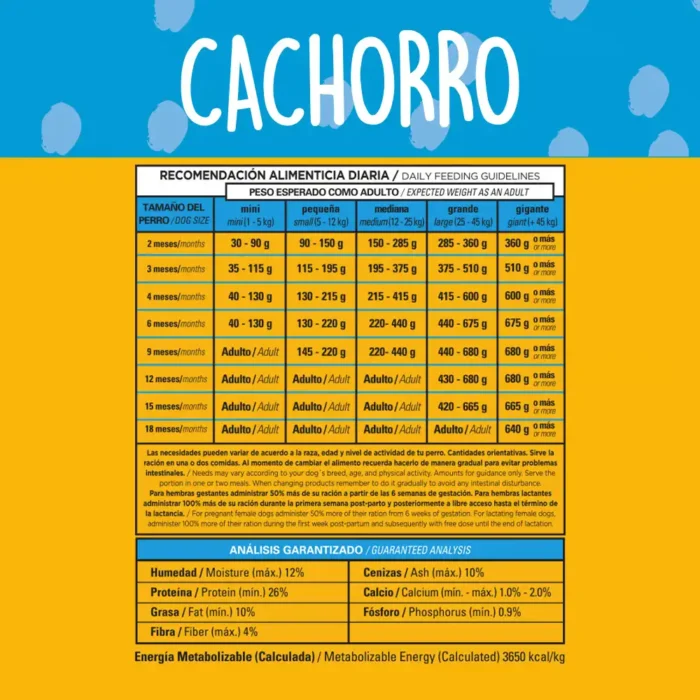 Pedigree cachorro 20kg - Imagen 2